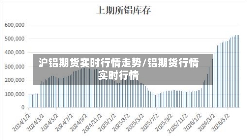 沪铝期货实时行情走势/铝期货行情实时行情