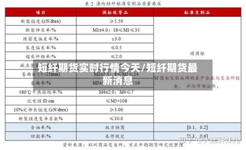 短纤期货实时行情今天/短纤期货最新消息