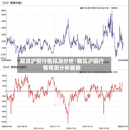 期货沪铜行情预测分析/期货沪铜行情预测分析最新-第3张图片