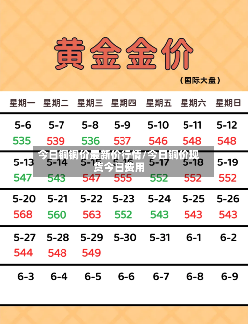 今日铜铜价最新价行情/今日铜价现货今日费用-第2张图片