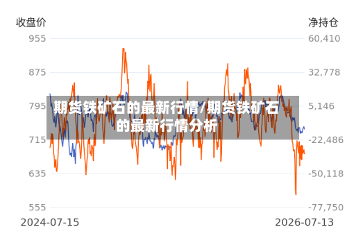 期货铁矿石的最新行情/期货铁矿石的最新行情分析