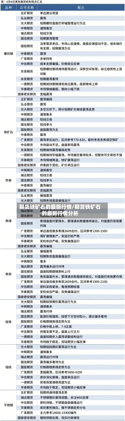 期货铁矿石的最新行情/期货铁矿石的最新行情分析-第3张图片