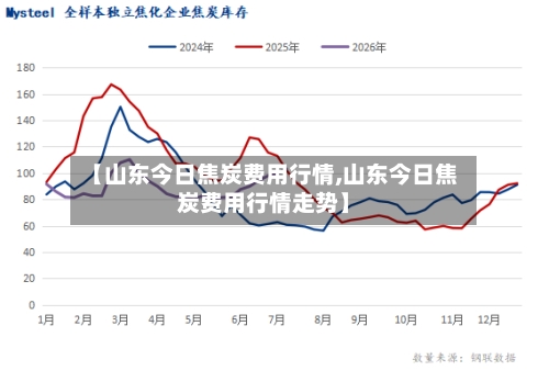 【山东今日焦炭费用行情,山东今日焦炭费用行情走势】-第2张图片