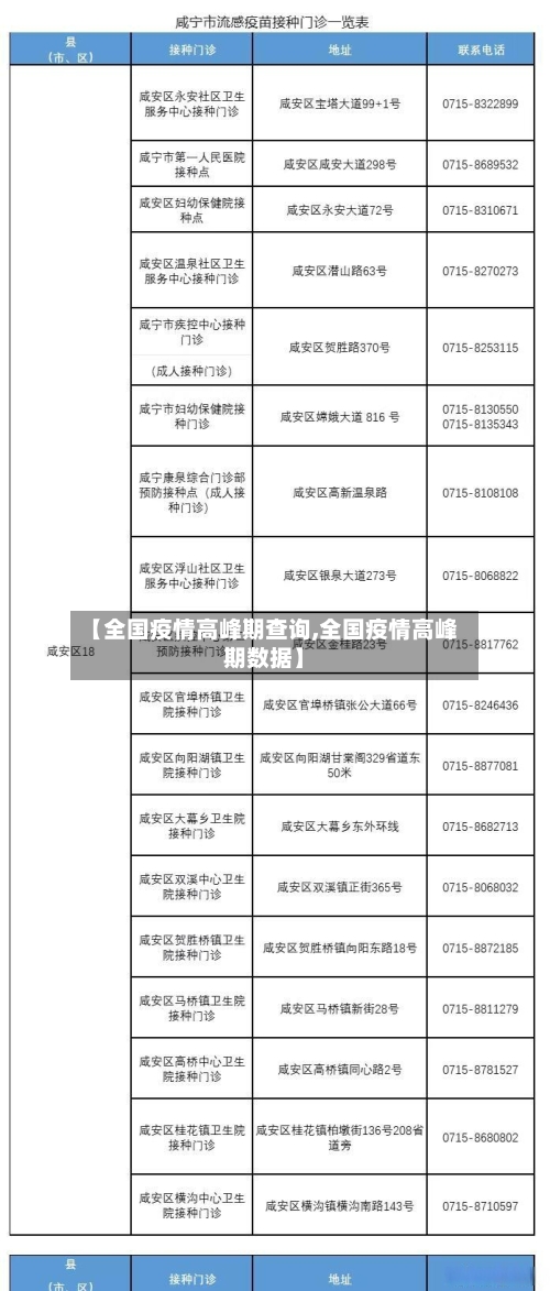 【全国疫情高峰期查询,全国疫情高峰期数据】-第2张图片