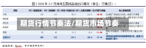 期货行情节奏法/期货市场节奏