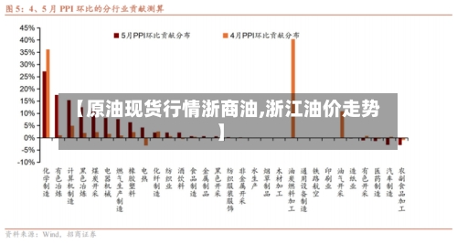【原油现货行情浙商油,浙江油价走势】