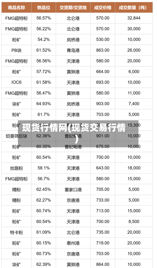 现货行情网(现货交易行情)
