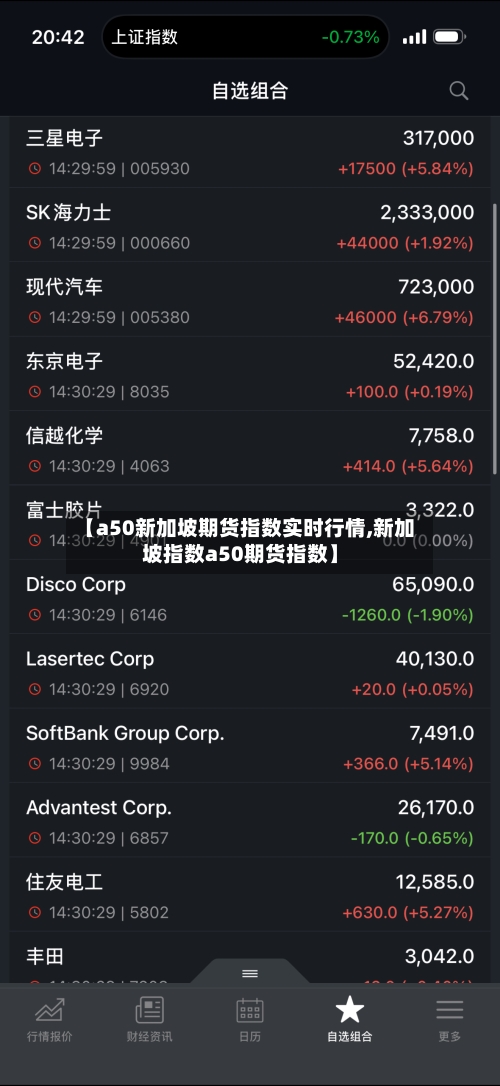 【a50新加坡期货指数实时行情,新加坡指数a50期货指数】-第2张图片