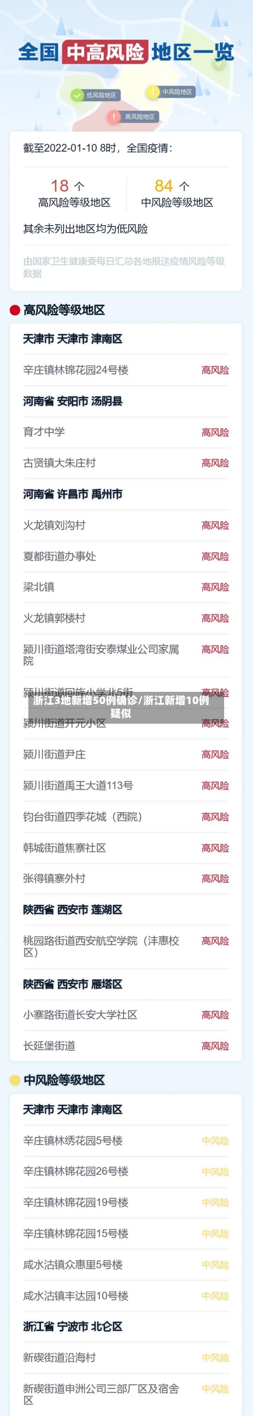 浙江3地新增50例确诊/浙江新增10例疑似-第2张图片