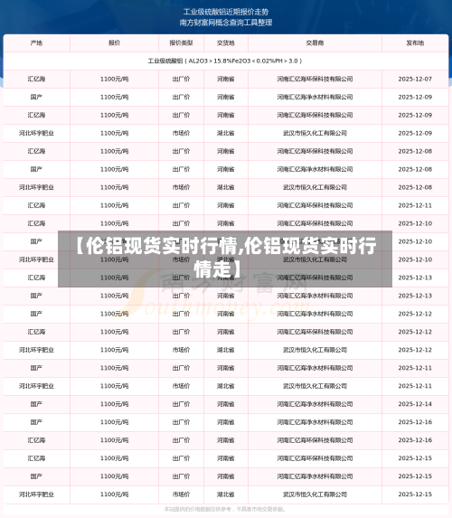 【伦铝现货实时行情,伦铝现货实时行情走】