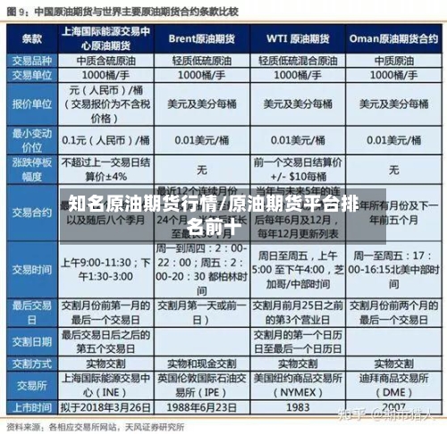 知名原油期货行情/原油期货平台排名前十