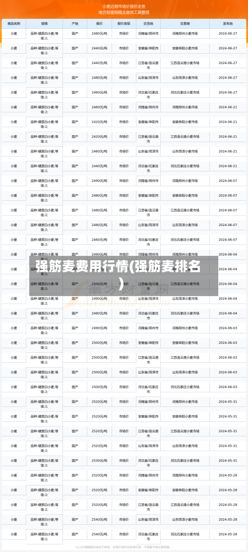 强筋麦费用行情(强筋麦排名)