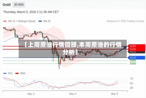 【上周原油行情回顾,本周原油的行情分析】-第2张图片