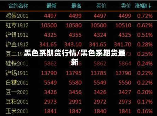 黑色系期货行情/黑色系期货最新-第2张图片