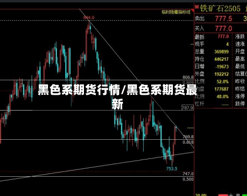 黑色系期货行情/黑色系期货最新