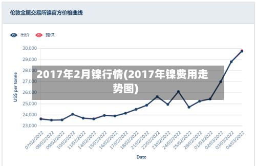 2017年2月镍行情(2017年镍费用走势图)-第2张图片