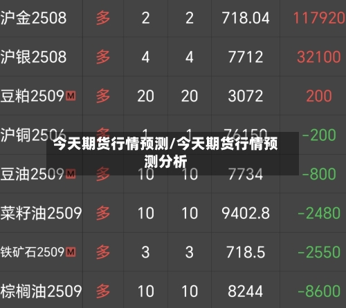 今天期货行情预测/今天期货行情预测分析-第3张图片