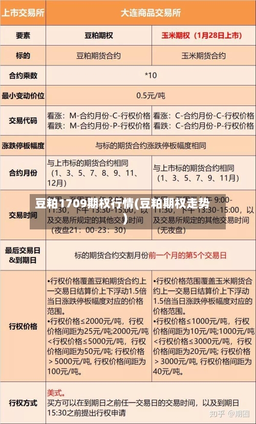 豆粕1709期权行情(豆粕期权走势)-第3张图片