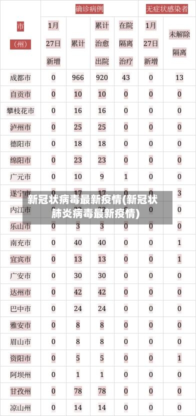 新冠状病毒最新疫情(新冠状肺炎病毒最新疫情)-第3张图片