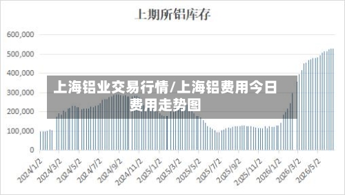 上海铝业交易行情/上海铝费用今日费用走势图