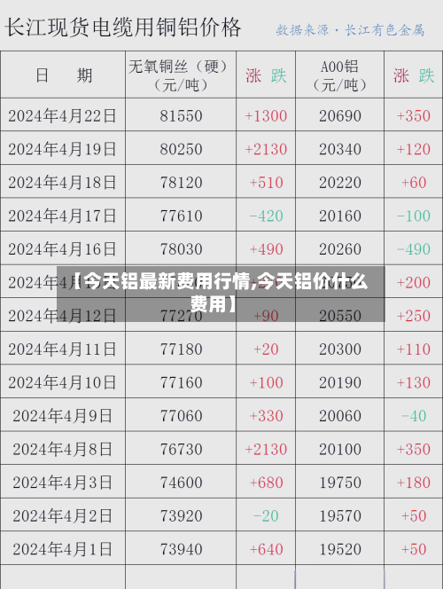 【今天铝最新费用行情,今天铝价什么费用】