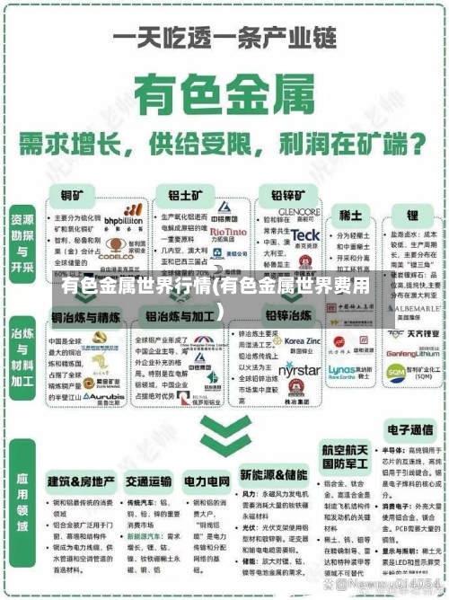 有色金属世界行情(有色金属世界费用)