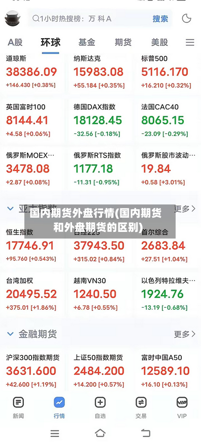 国内期货外盘行情(国内期货和外盘期货的区别)