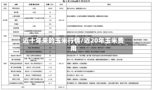 近十年来的玉米行情/近20年玉米费用