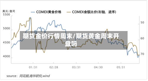 期货金价行情周末/期货黄金周末开盘吗-第2张图片