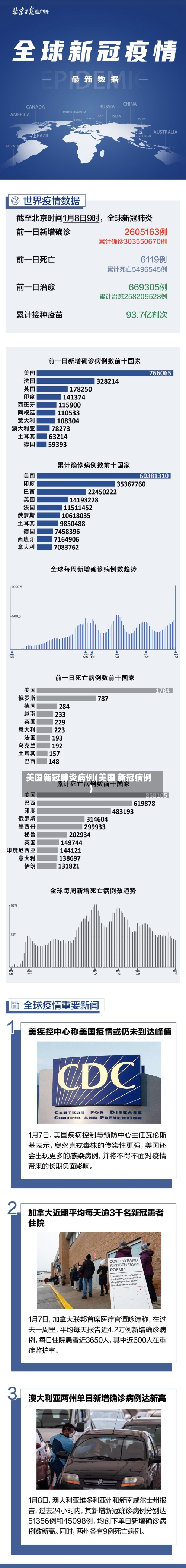 美国新冠肺炎病例(美国 新冠病例)-第2张图片