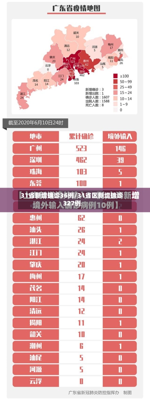 31省新增确诊36例/31省区新增确诊327例-第3张图片