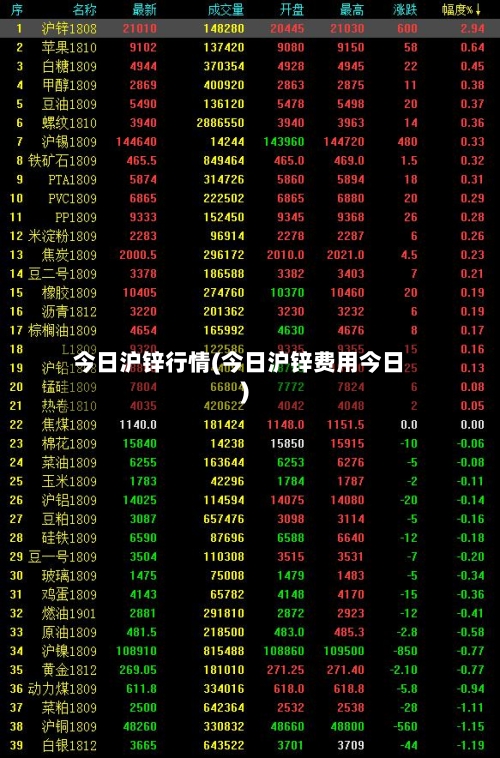 今日沪锌行情(今日沪锌费用今日)