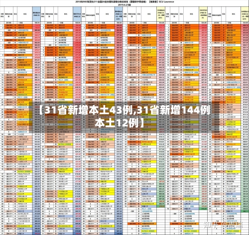 【31省新增本土43例,31省新增144例本土12例】-第2张图片