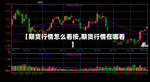 【期货行情怎么看按,期货行情在哪看】
