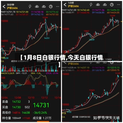【1月8日白银行情,今天白银行情】-第2张图片