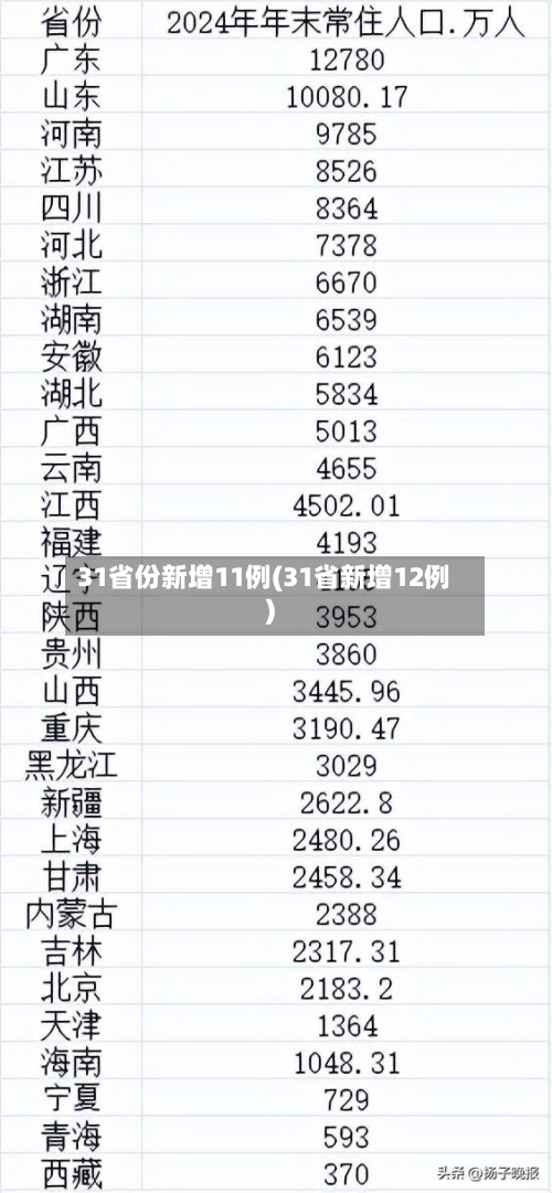 31省份新增11例(31省新增12例)-第2张图片