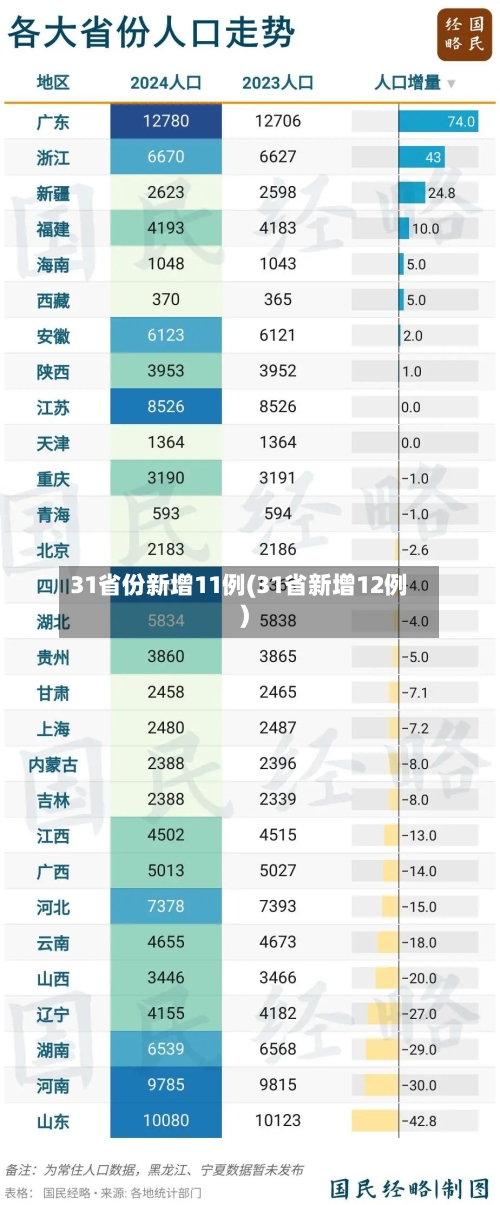 31省份新增11例(31省新增12例)