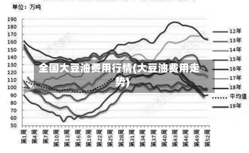 全国大豆油费用行情(大豆油费用走势)-第2张图片