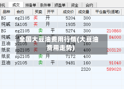 全国大豆油费用行情(大豆油费用走势)-第3张图片