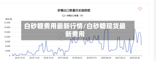 白砂糖费用最新行情/白砂糖现货最新费用