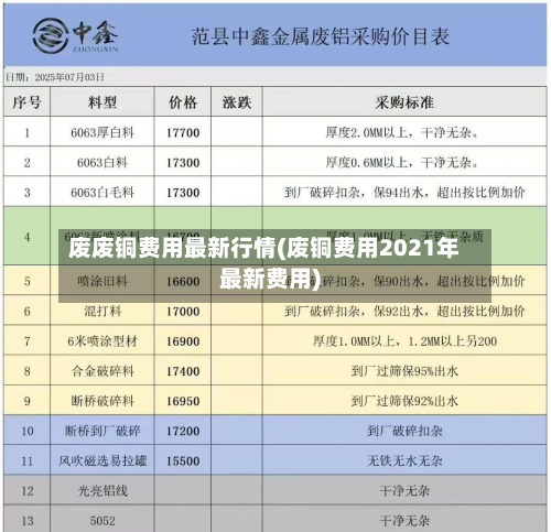 废废铜费用最新行情(废铜费用2021年最新费用)
