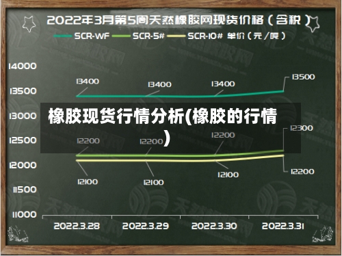 橡胶现货行情分析(橡胶的行情)-第3张图片