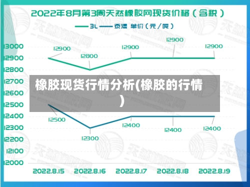 橡胶现货行情分析(橡胶的行情)