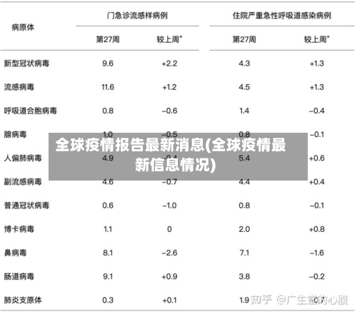 全球疫情报告最新消息(全球疫情最新信息情况)-第3张图片