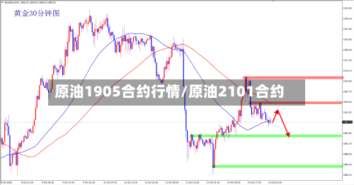原油1905合约行情/原油2101合约-第2张图片
