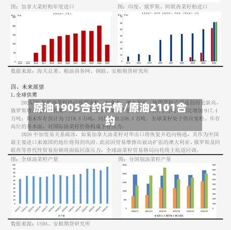 原油1905合约行情/原油2101合约