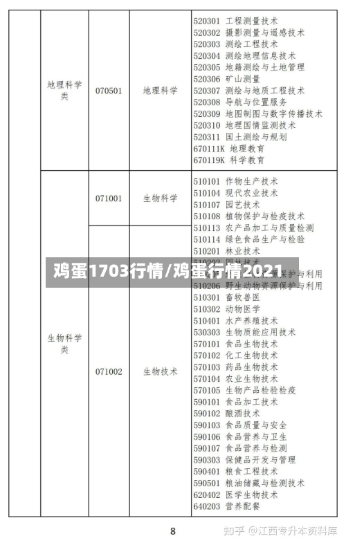 鸡蛋1703行情/鸡蛋行情2021-第2张图片