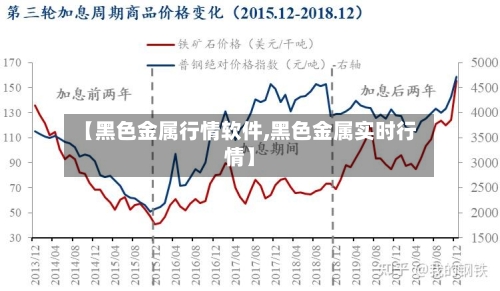 【黑色金属行情软件,黑色金属实时行情】
