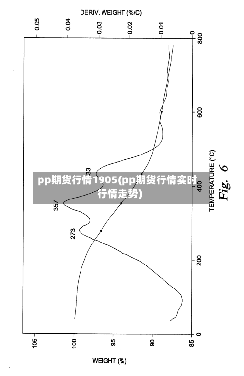pp期货行情1905(pp期货行情实时行情走势)-第3张图片