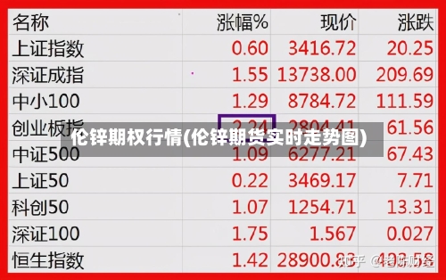 伦锌期权行情(伦锌期货实时走势图)-第2张图片